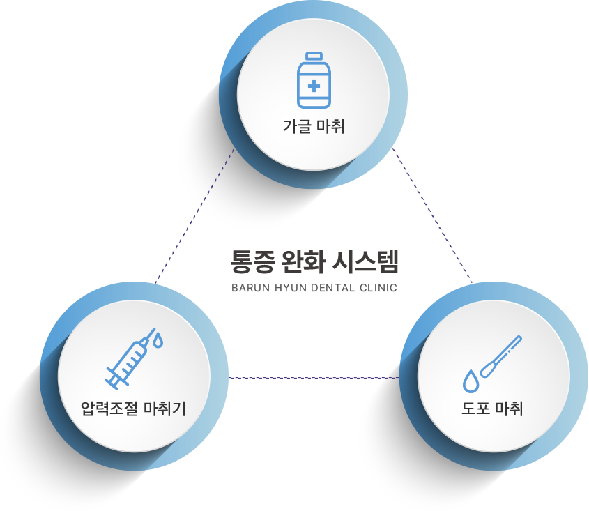 바른시스템