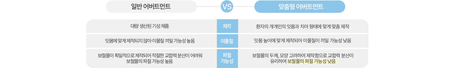임플란트센터