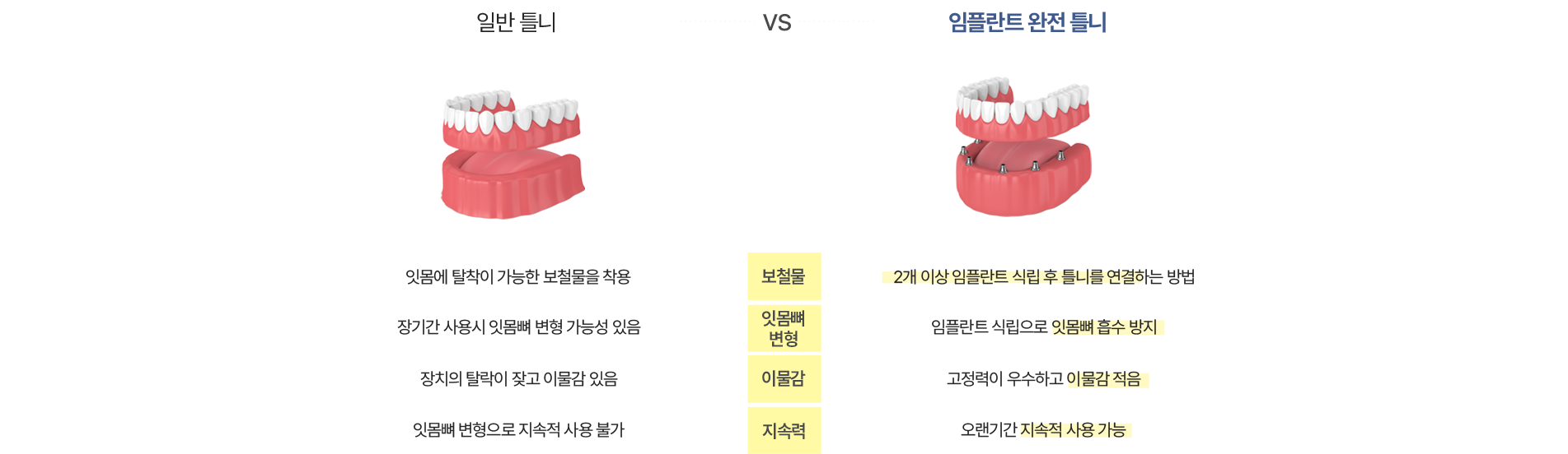 임플란트센터