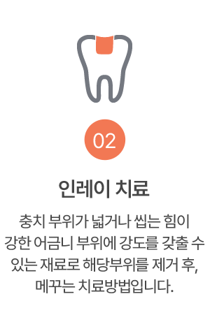 디지털특화진료