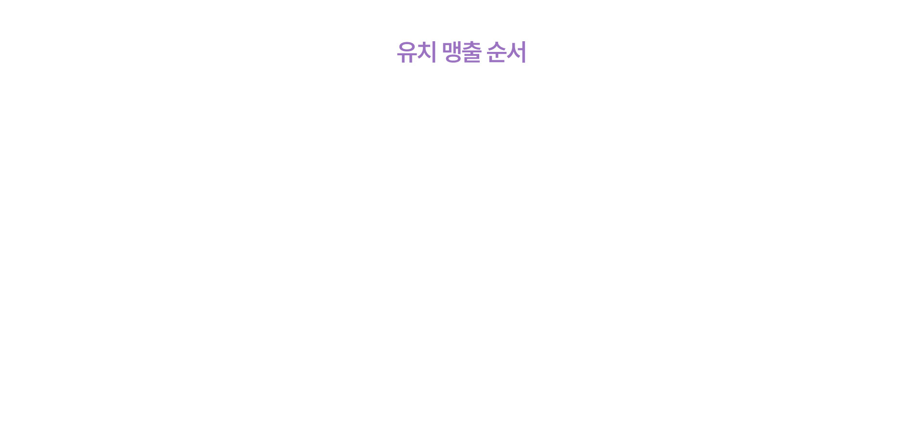 소아진료
