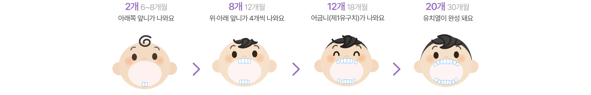 소아진료